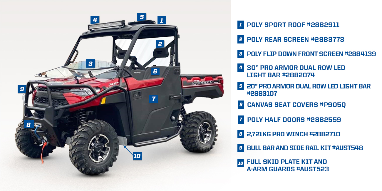 Ranger XP 1000 HD EPS
